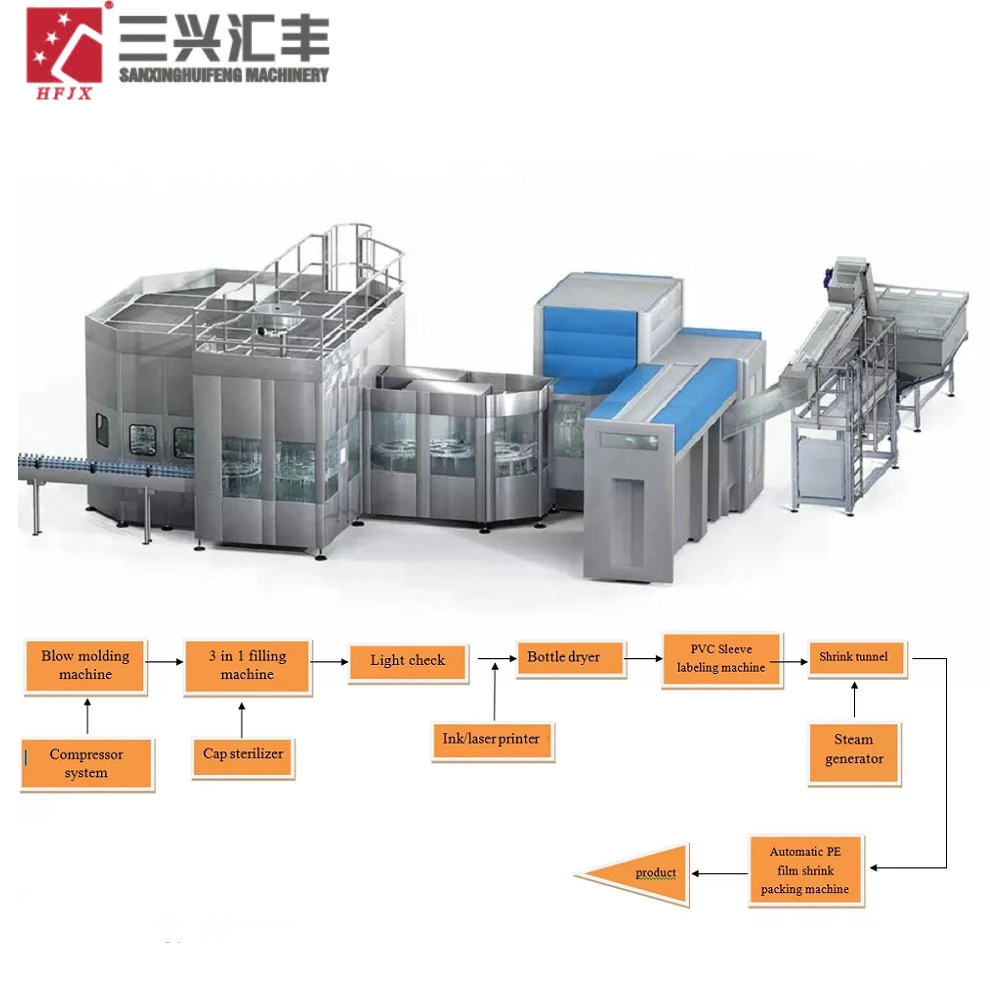 Combiblok Bottles Blowing Filling and Capping Machine, Pet Bottle Blowing Machine