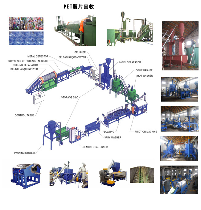 Pet Bottle Recycling Line